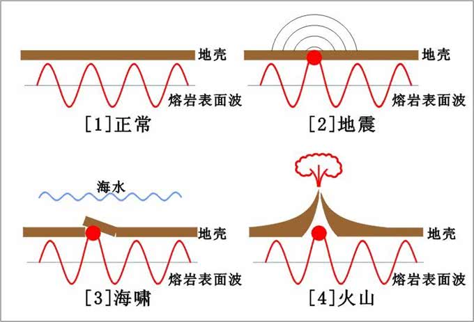 狗真能看到人看不到的东西?澳男子监控中看到狗和透明狗玩耍