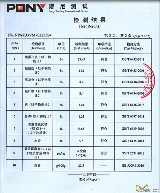 什么狗粮好?好狗粮标准是什么?TOP狗粮推荐