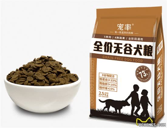 教你挑狗粮，6款热门狗粮测评