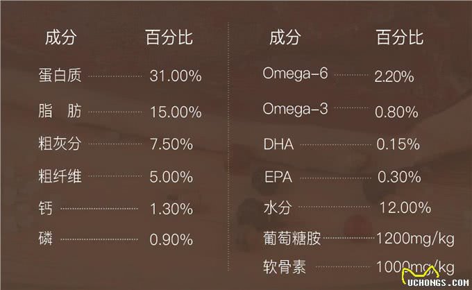 双十一挑选优质狗粮，看这一篇就够了!